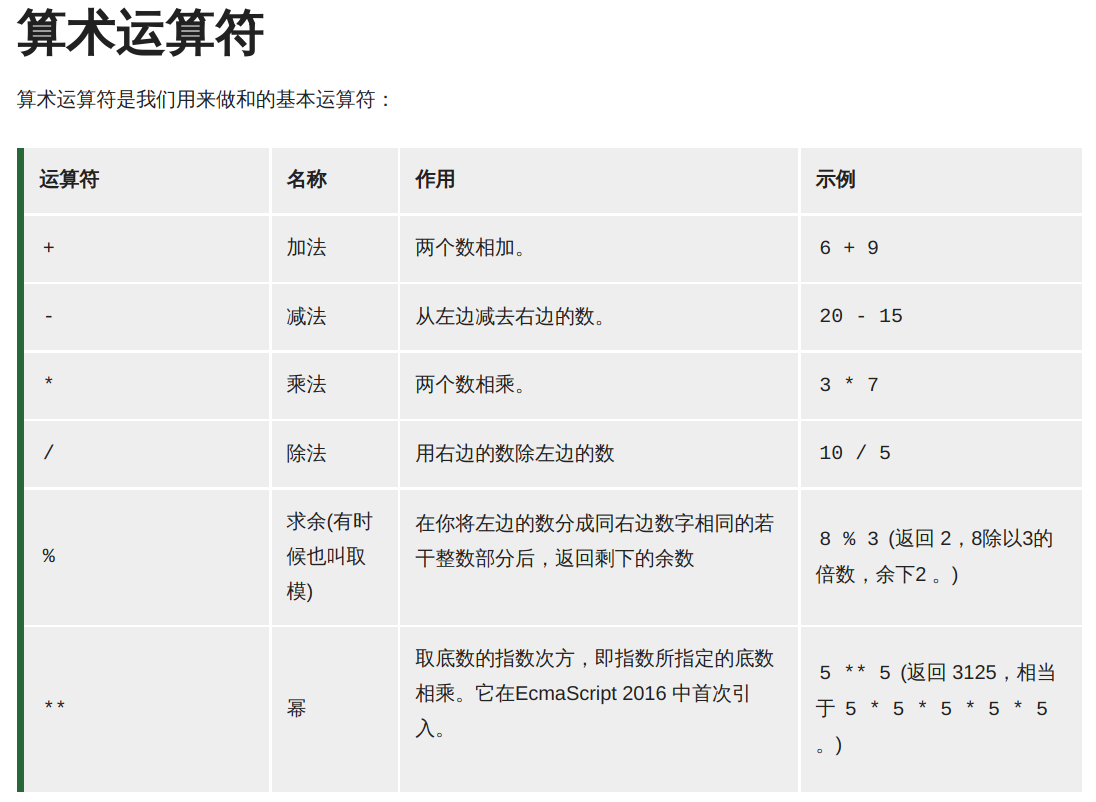 js算数运算符